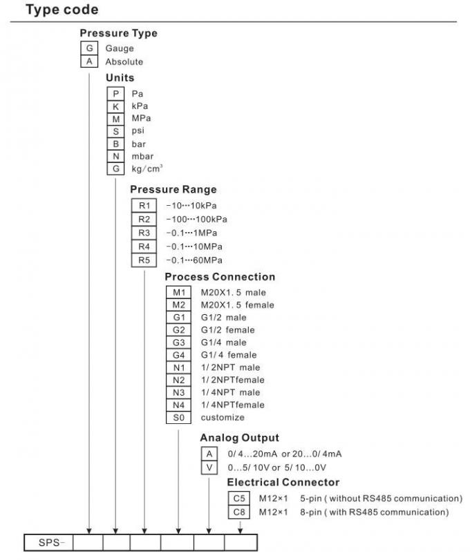 Commutatore livellato elettronico intelligente di 10bar RS485 Digital con l'esposizione di OLED 1